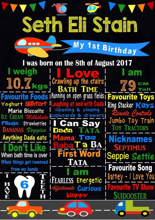 Milestone Boards Canvas & More 