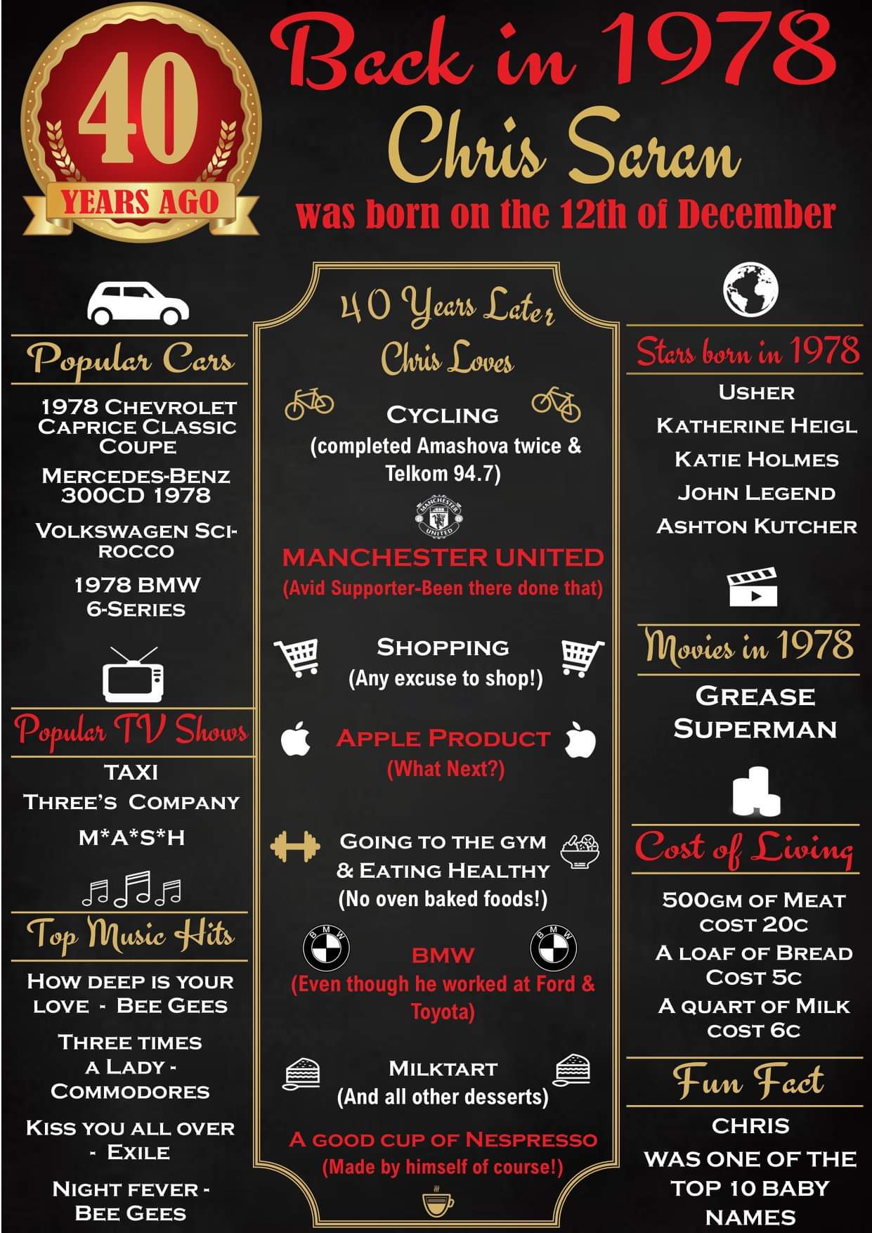 Milestone Boards Canvas & More 