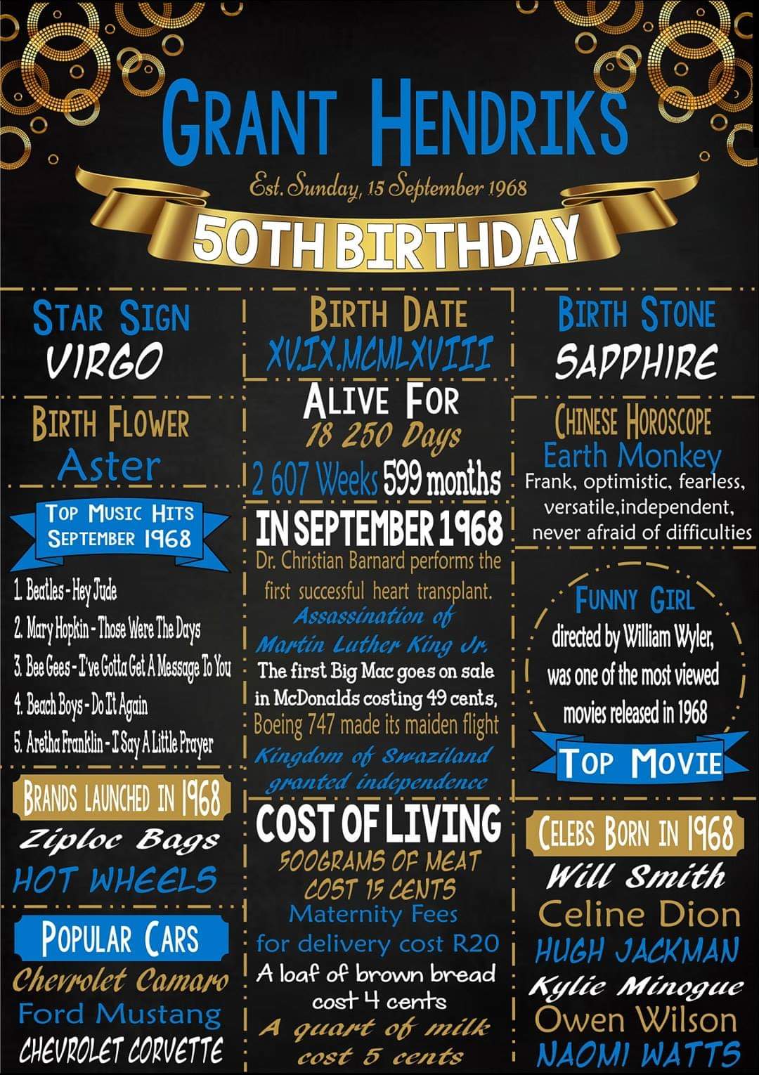 Milestone Boards Canvas & More 