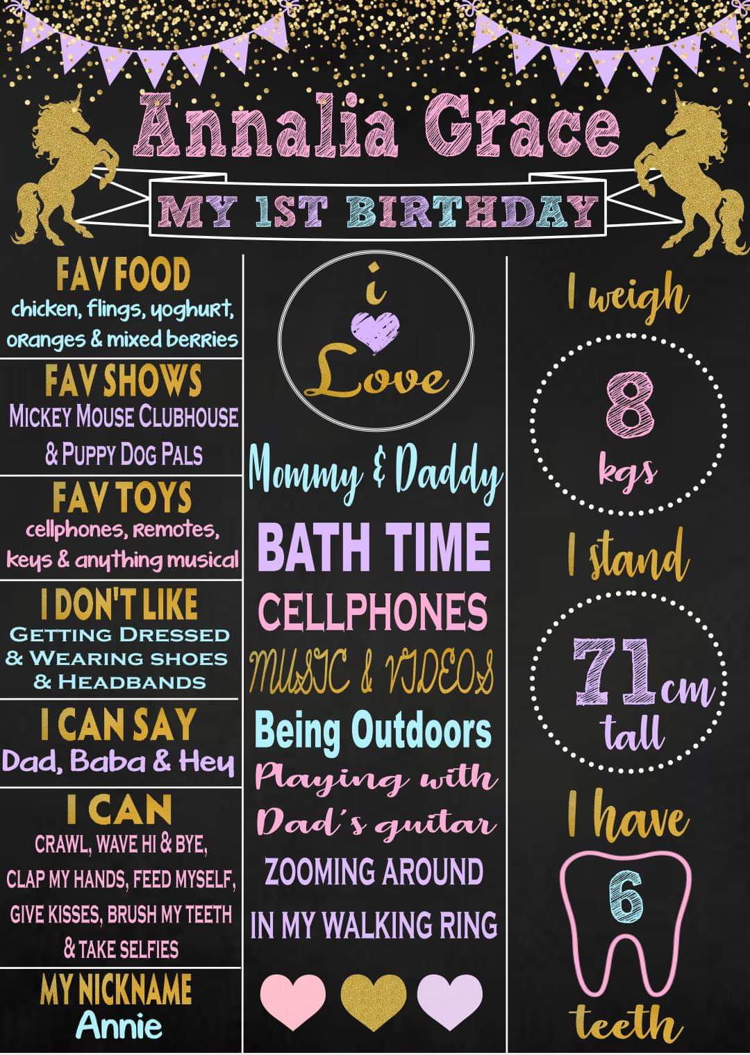 Milestone Boards Canvas & More 