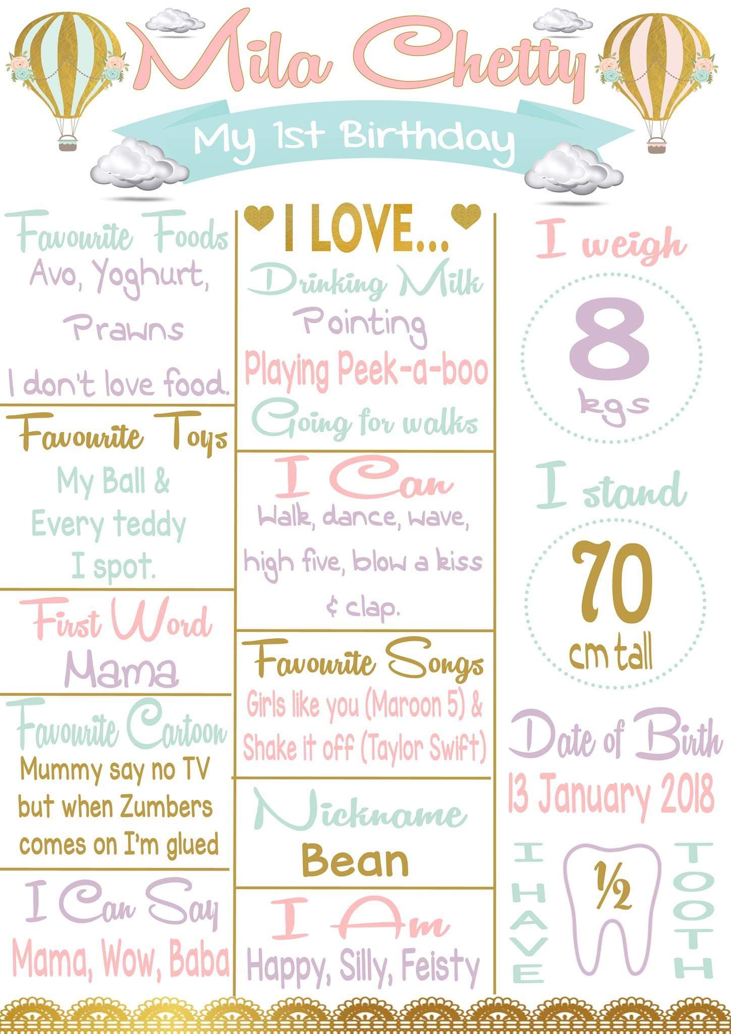 Milestone Boards Canvas & More 