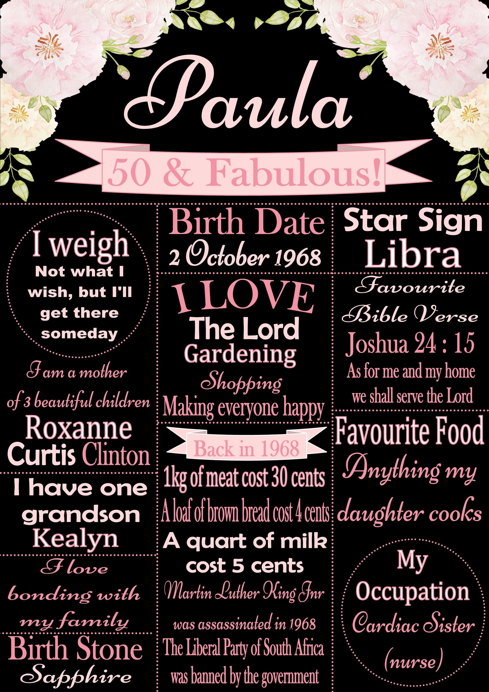 Milestone Boards Canvas & More 