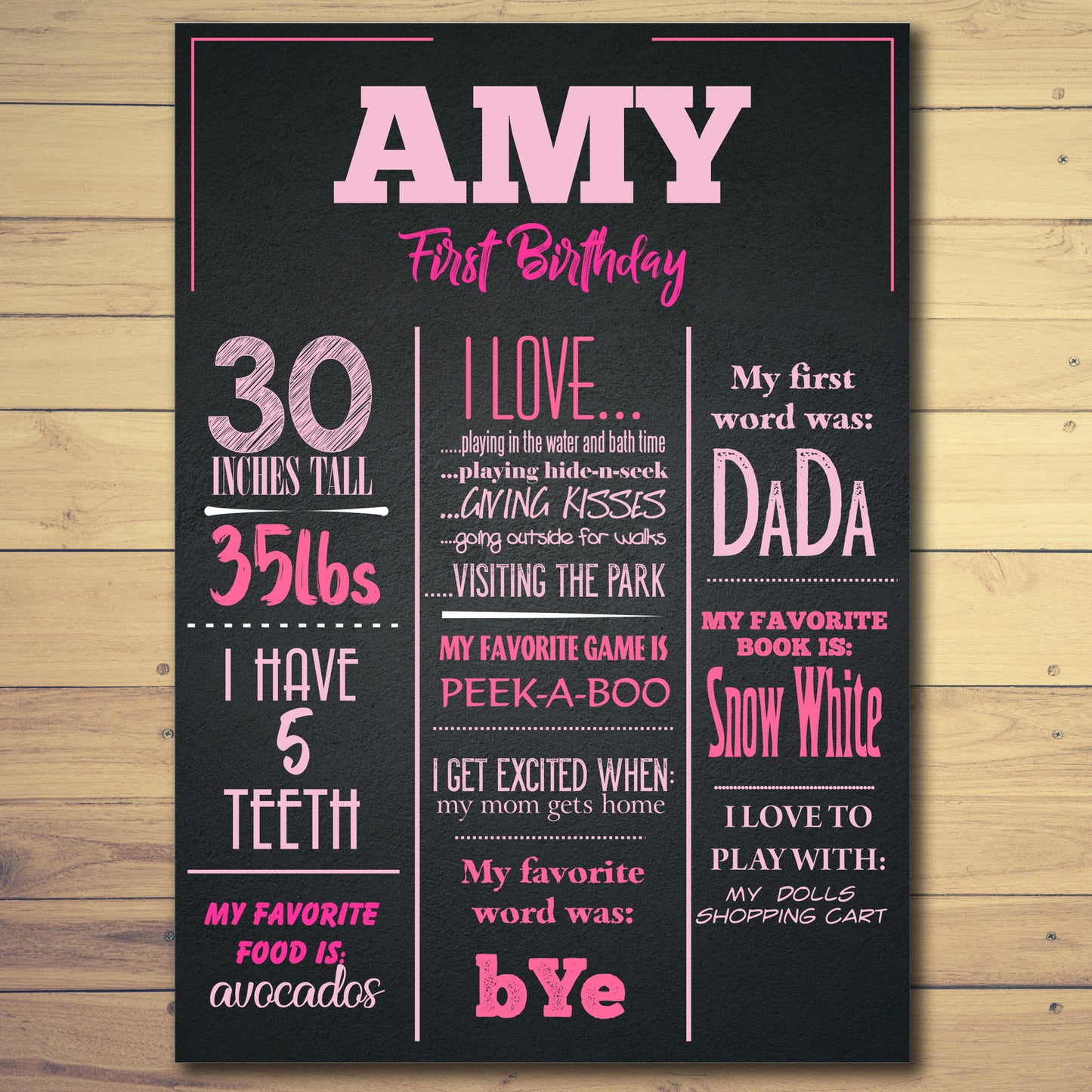 Personalised Milestone Boards